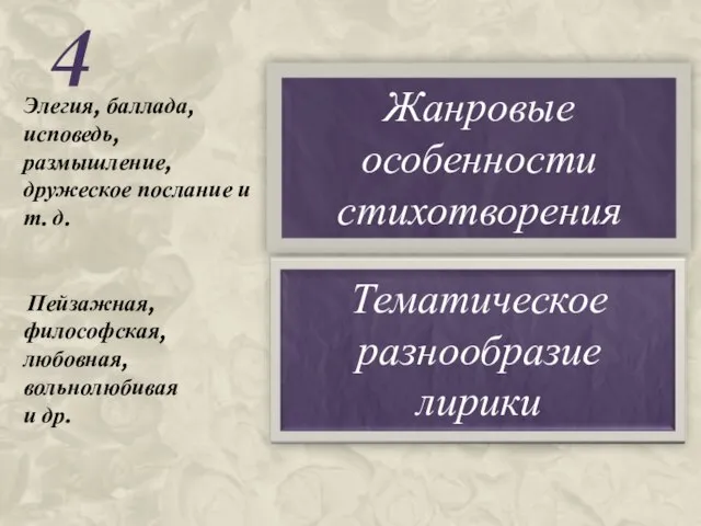 4 Элегия, баллада, исповедь, размышление, дружеское послание и т. д. Жанровые особенности