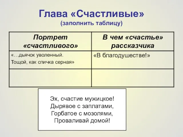 Глава «Счастливые» (заполнить таблицу) Эх, счастие мужицкое! Дырявое с заплатами, Горбатое с мозолями, Проваливай домой!