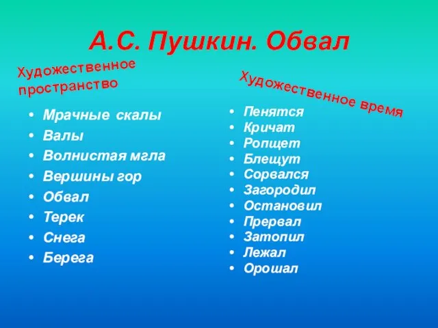 А.С. Пушкин. Обвал Художественное пространство Мрачные скалы Валы Волнистая мгла Вершины гор