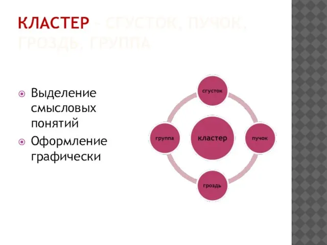 КЛАСТЕР – СГУСТОК, ПУЧОК, ГРОЗДЬ, ГРУППА Выделение смысловых понятий Оформление графически