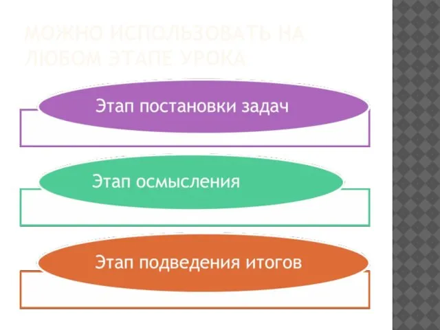 МОЖНО ИСПОЛЬЗОВАТЬ НА ЛЮБОМ ЭТАПЕ УРОКА