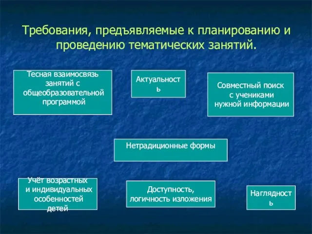 Требования, предъявляемые к планированию и проведению тематических занятий. Актуальность Учёт возрастных и