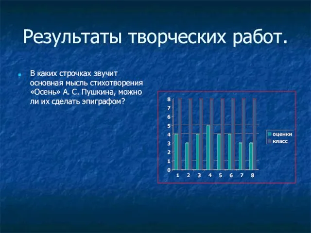 Результаты творческих работ. В каких строчках звучит основная мысль стихотворения «Осень» А.