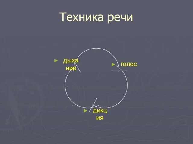 Техника речи