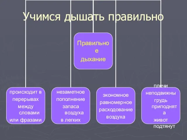 Учимся дышать правильно