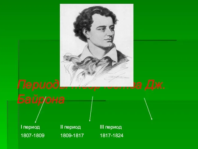 Периоды творчества Дж.Байрона І период ІІ период ІІІ период 1807-1809 1809-1817 1817-1824