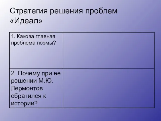 Стратегия решения проблем «Идеал»