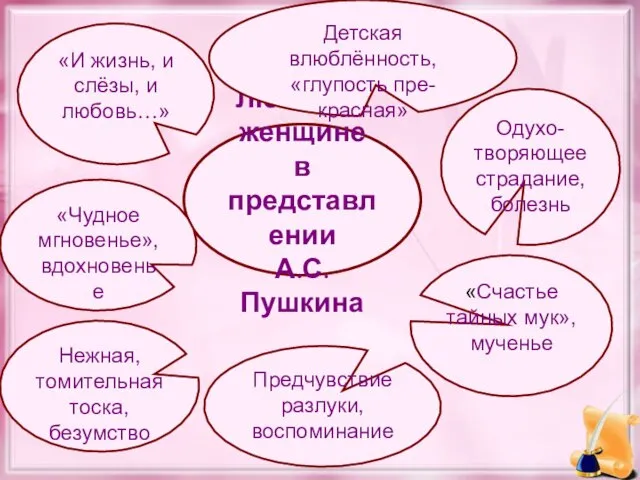 Любовь к женщине в представлении А.С. Пушкина Одухо-творяющее страдание, болезнь «Счастье тайных