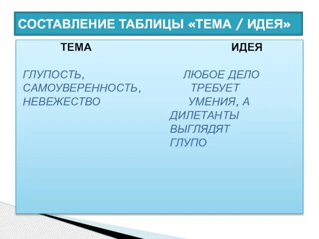 ТЕМА ИДЕЯ ГЛУПОСТЬ, ЛЮБОЕ ДЕЛО САМОУВЕРЕННОСТЬ, ТРЕБУЕТ НЕВЕЖЕСТВО УМЕНИЯ, А ДИЛЕТАНТЫ ВЫГЛЯДЯТ