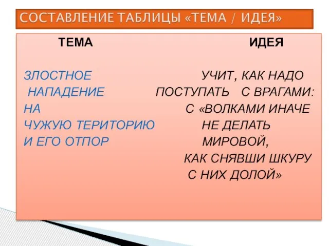 ТЕМА ИДЕЯ ЗЛОСТНОЕ УЧИТ, КАК НАДО НАПАДЕНИЕ ПОСТУПАТЬ С ВРАГАМИ: НА С