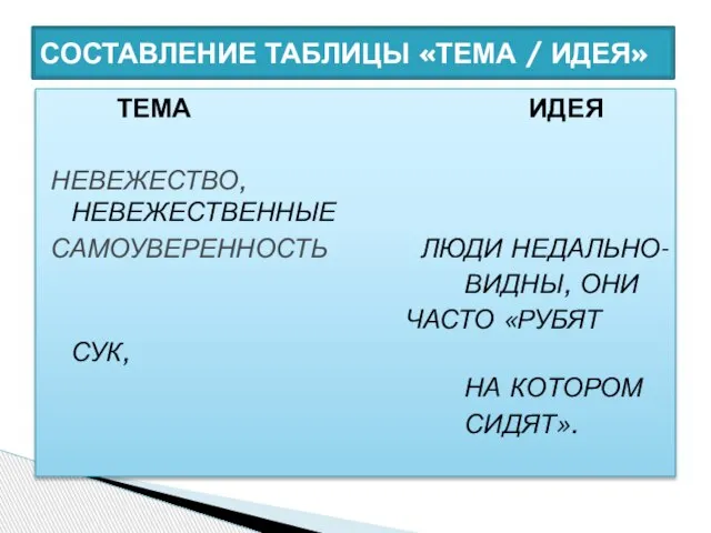 ТЕМА ИДЕЯ НЕВЕЖЕСТВО, НЕВЕЖЕСТВЕННЫЕ САМОУВЕРЕННОСТЬ ЛЮДИ НЕДАЛЬНО- ВИДНЫ, ОНИ ЧАСТО «РУБЯТ СУК,