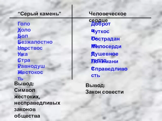 Вывод: Символ жестоких, несправедливых законов общества Вывод: Закон совести “Серый камень” Человеческое