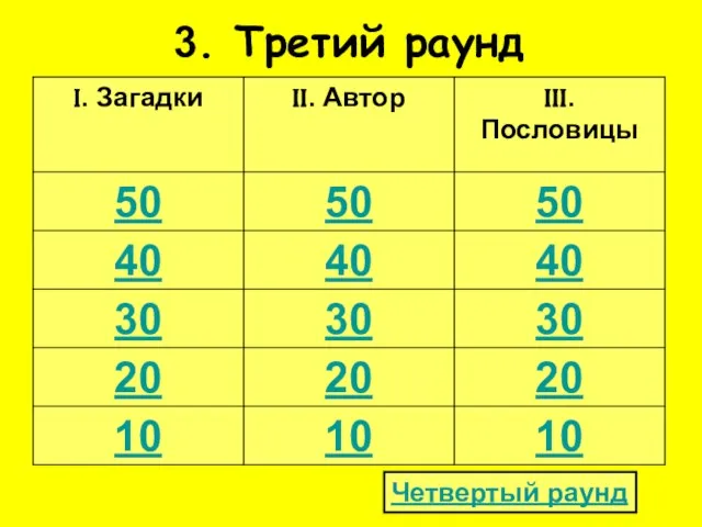 3. Третий раунд Четвертый раунд