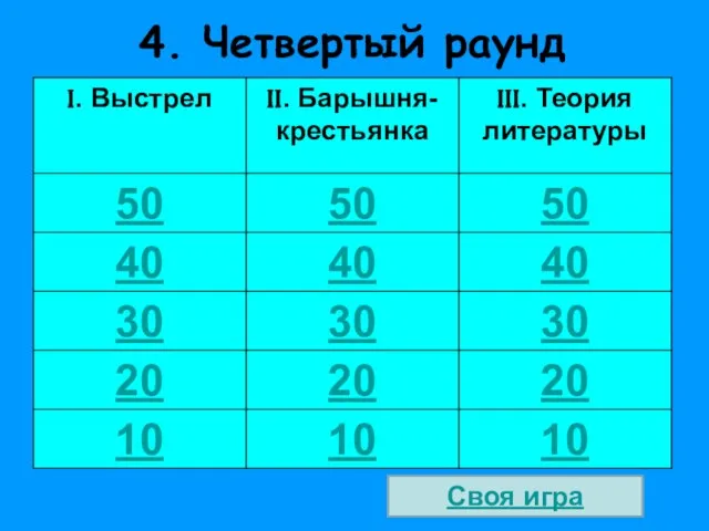 4. Четвертый раунд Своя игра