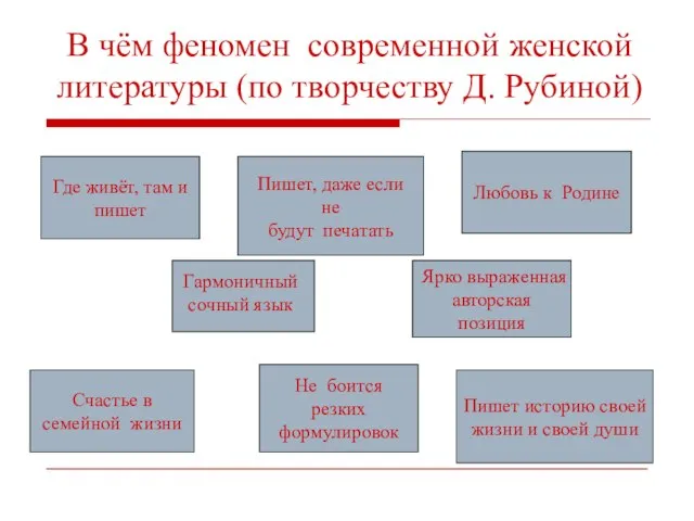 Где живёт, там и пишет Пишет, даже если не будут печатать Любовь