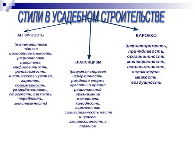 АНТИЧНОСТЬ (математически чёткая пропорциональность, рациональная простота, мифологичность, религиозность, мистическое чувство, гармония, соразмерность,