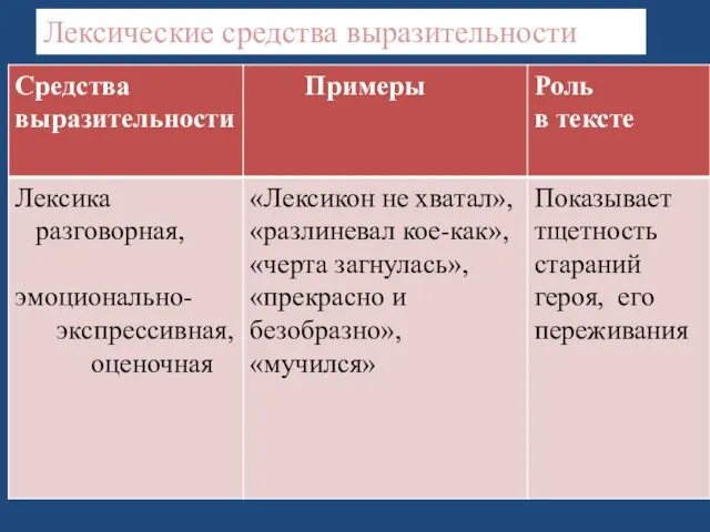 Лексические средства выразительности