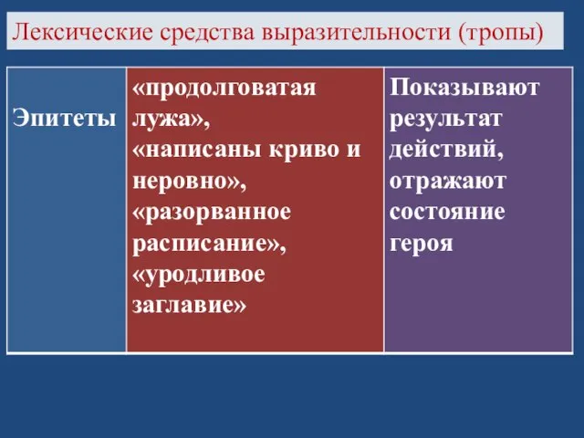 Лексические средства выразительности (тропы)