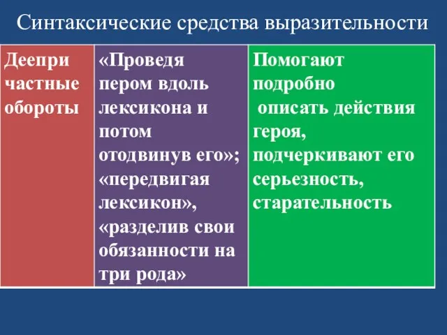 Синтаксические средства выразительности