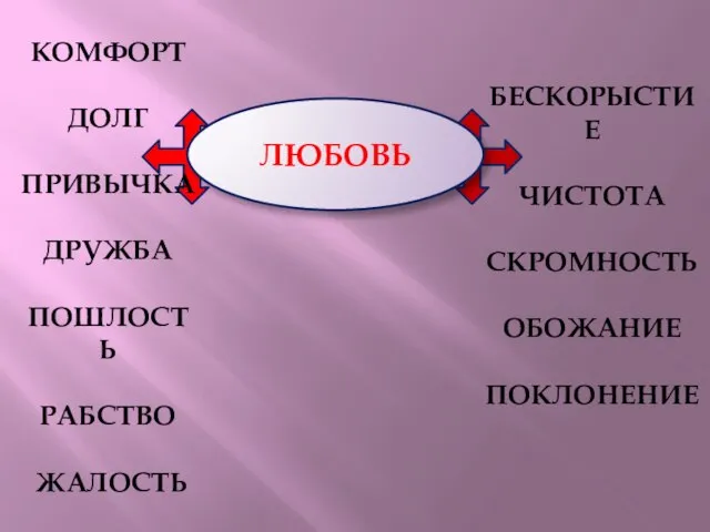 ЛЮБОВЬ КОМФОРТ ДОЛГ ПРИВЫЧКА ДРУЖБА ПОШЛОСТЬ РАБСТВО ЖАЛОСТЬ БЕСКОРЫСТИЕ ЧИСТОТА СКРОМНОСТЬ ОБОЖАНИЕ ПОКЛОНЕНИЕ