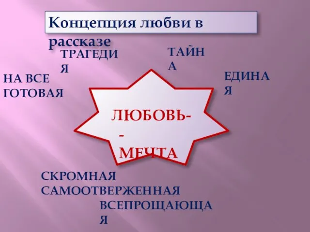 Концепция любви в рассказе ЛЮБОВЬ- ТРАГЕДИЯ ТАЙНА ЕДИНАЯ ВСЕПРОЩАЮЩАЯ НА ВСЕ ГОТОВАЯ СКРОМНАЯ САМООТВЕРЖЕННАЯ -МЕЧТА