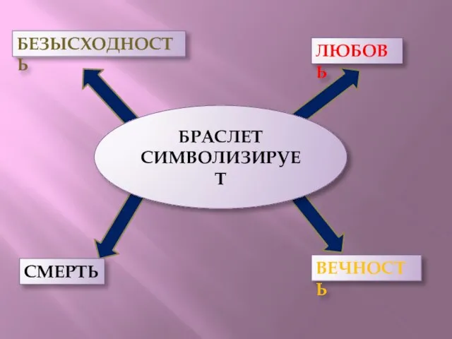 БРАСЛЕТ СИМВОЛИЗИРУЕТ ЛЮБОВЬ БЕЗЫСХОДНОСТЬ СМЕРТЬ ВЕЧНОСТЬ