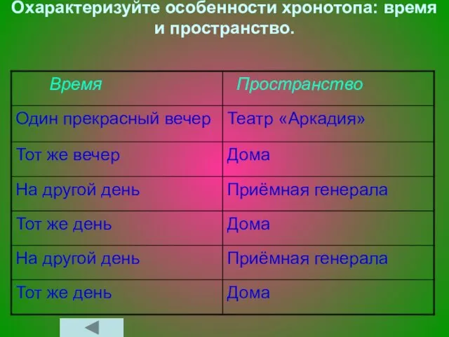 Охарактеризуйте особенности хронотопа: время и пространство.