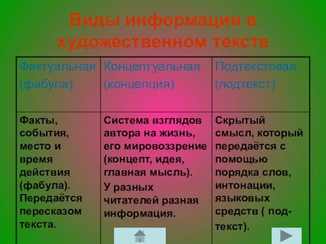 Виды информации в художественном тексте