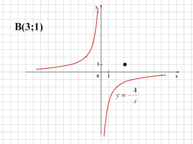 B(3;1)