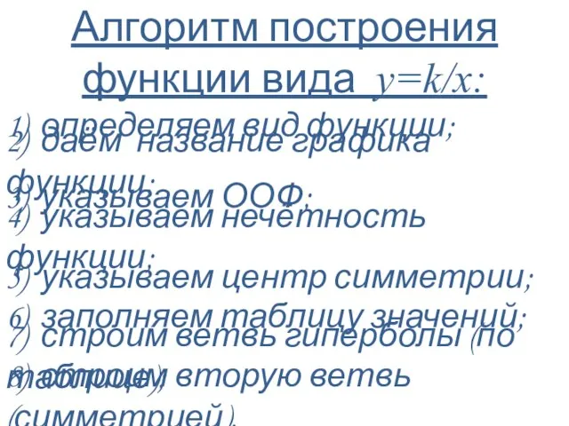 Алгоритм построения функции вида у=k/х: 1) определяем вид функции; 2) даём название