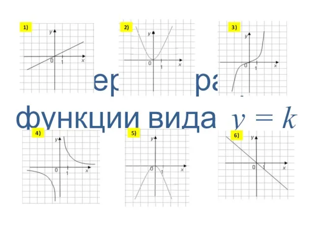 Выберите график функции вида у = k / х:
