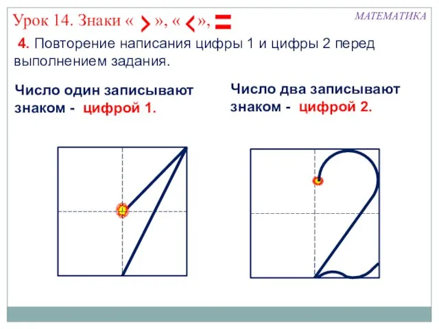 4. Повторение написания цифры 1 и цифры 2 перед выполнением задания. МАТЕМАТИКА