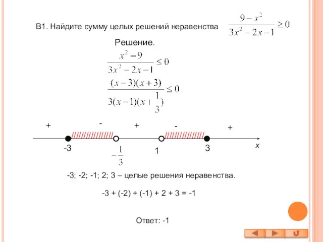 В1. Найдите сумму целых решений неравенства Решение. -3 3 - + -