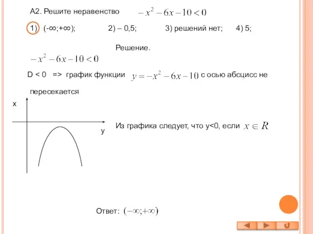 А2. Решите неравенство Решение. D график функции с осью абсцисс не пересекается