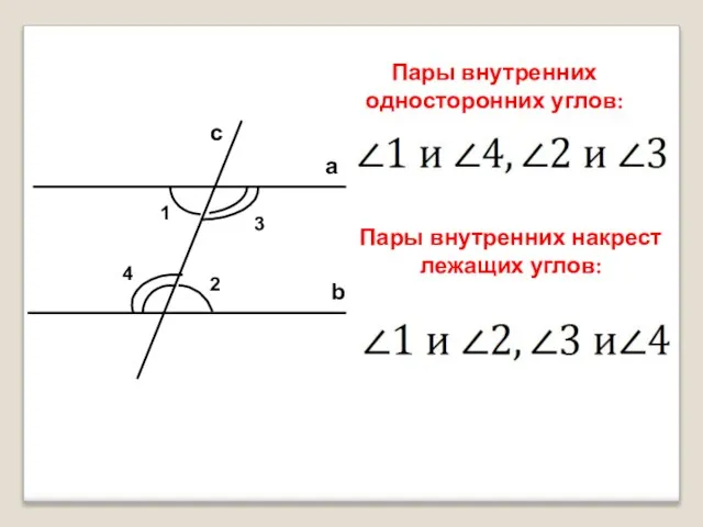 a b c 1 4 3 2 Пары внутренних односторонних углов: Пары внутренних накрест лежащих углов: