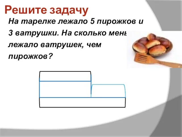 Решите задачу На тарелке лежало 5 пирожков и 3 ватрушки. На сколько