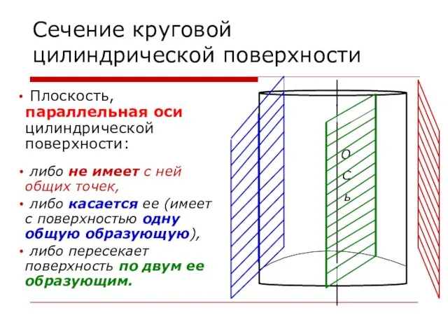 Сечение круговой цилиндрической поверхности Плоскость, параллельная оси цилиндрической поверхности: либо не имеет