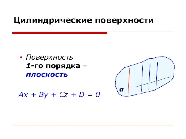 Цилиндрические поверхности Поверхность 1-го порядка – плоскость Ax + By + Cz + D = 0