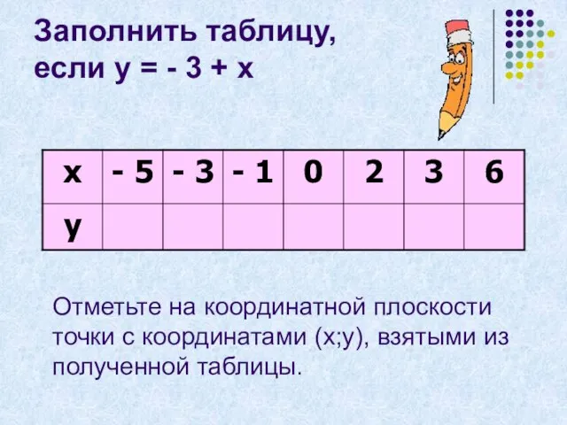 Заполнить таблицу, если у = - 3 + х Отметьте на координатной