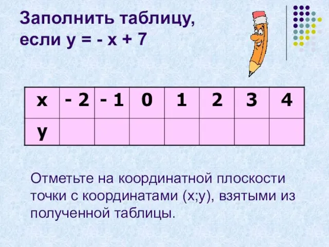 Заполнить таблицу, если у = - х + 7 Отметьте на координатной