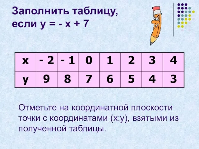 Заполнить таблицу, если у = - х + 7 Отметьте на координатной