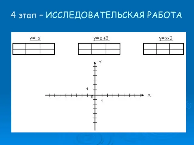 4 этап – ИССЛЕДОВАТЕЛЬСКАЯ РАБОТА