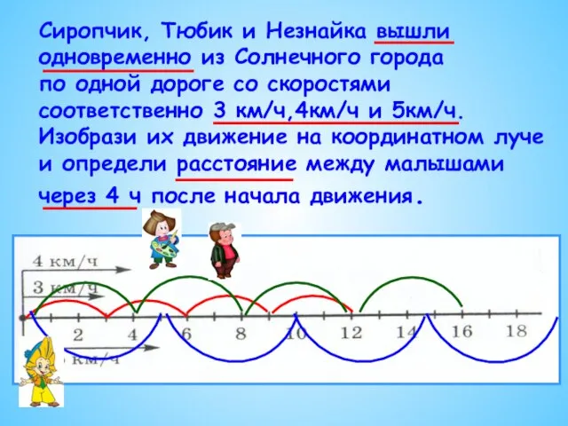 Сиропчик, Тюбик и Незнайка вышли одновременно из Солнечного города по одной дороге