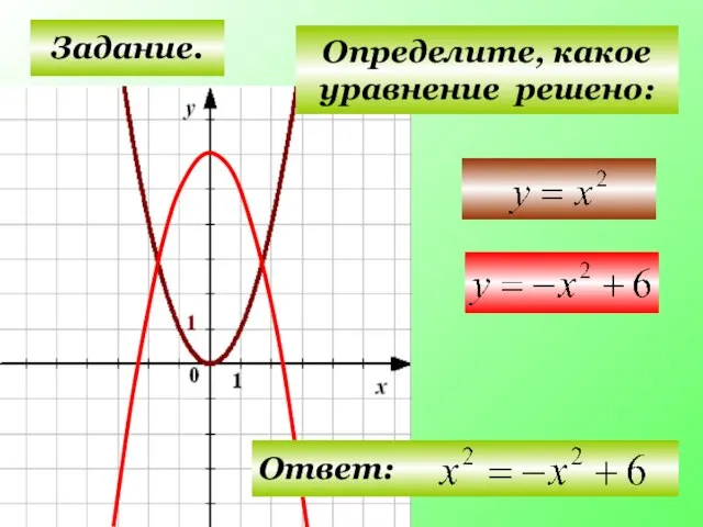 Задание. Определите, какое уравнение решено: