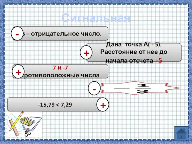 Сигнальная -5 – отрицательное число. Дана точка А( - 5). Расстояние от