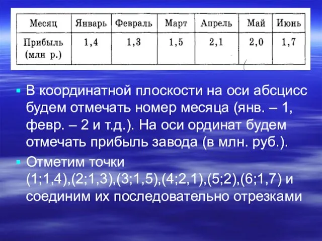 В координатной плоскости на оси абсцисс будем отмечать номер месяца (янв. –