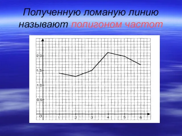 Полученную ломаную линию называют полигоном частот