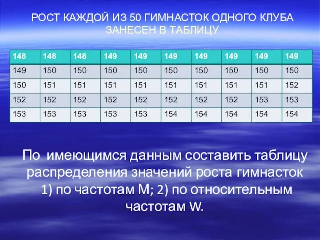 РОСТ КАЖДОЙ ИЗ 50 ГИМНАСТОК ОДНОГО КЛУБА ЗАНЕСЕН В ТАБЛИЦУ По имеющимся