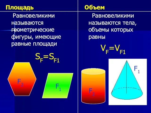 Площадь Равновеликими называются геометрические фигуры, имеющие равные площади Объем Равновеликими называются тела,