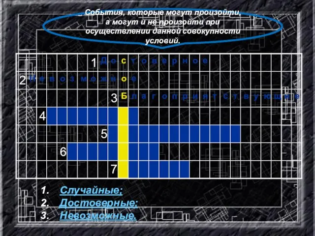 События, которые могут произойти, а могут и не произойти при осуществлении данной